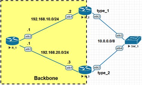 Схема для демонстрации типов внешних маршрутов
