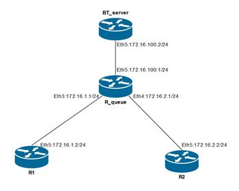 Схема сети для рассмотрения практических примеров Практика Simple Queues
