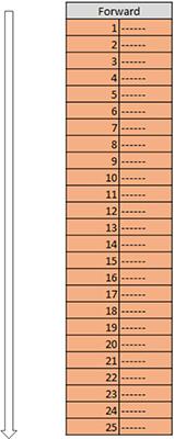 Файрвол из 25 правил