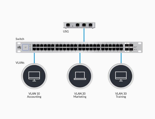 Поддержка V-LAN
