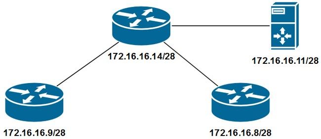 Схема для демонстрации добавления устройств Рисунок 4.1 — Схема для демонстрации добавления устройств