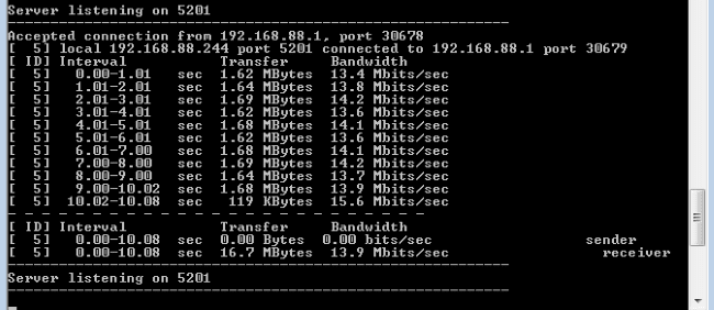 Результаты теста