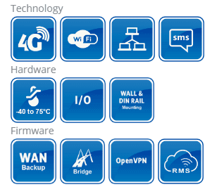 Характеристики Teltonika RUT240