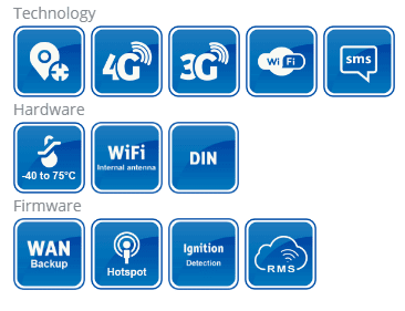 Характеристики автомобильного роутера RUT850