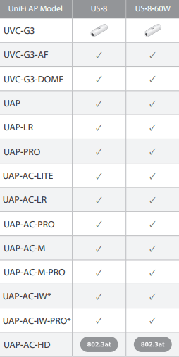 Таблица совместимости UniFi Switch US-8-60W c другими устройствами Таблица совместимости UniFi Switch US-8-60W c другими устройствами