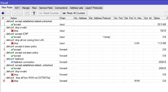 Операционная система RouterOS