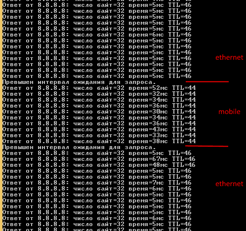 Тест функционала RUT240