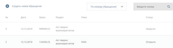 Упрощенный документооборот