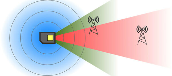 Как усилить интернет на даче: выбираем 4G роутер