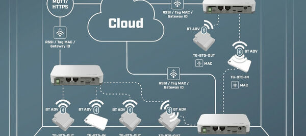 Новинки Микротик в июне 2021