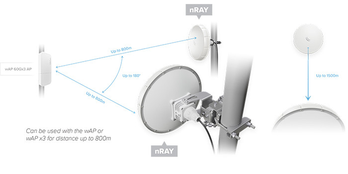 nRayAIM-DH1 MikroTik 