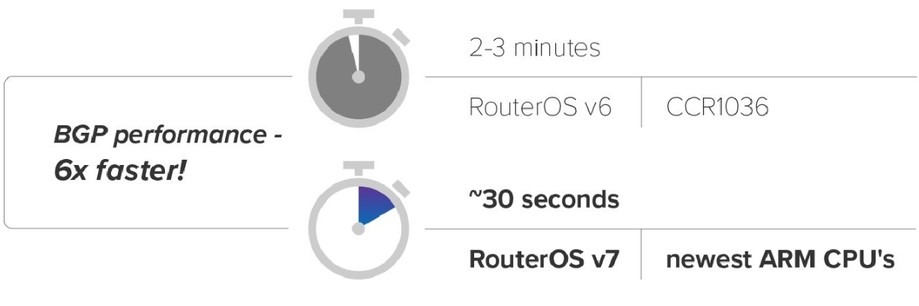Слот M.2 PCIe: SSD до 8 терабайт