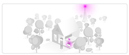 Первый тип пользователей