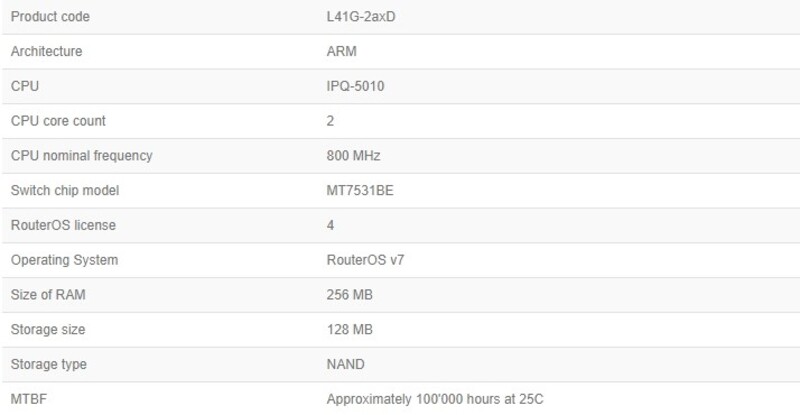 Сводная таблица с перечнем технических характеристик Mikrotik hAP AX lite