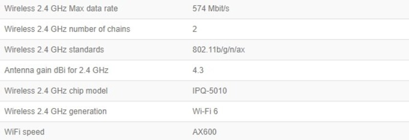 Сводная таблица с перечнем беспроводных возможностей маршрутизатора hAP ax lite