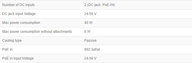 Входные характеристики электропитания устройства Входные характеристики электропитания маршрутизатора L009