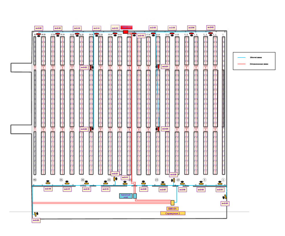 размещение точек доступа на втором складе
